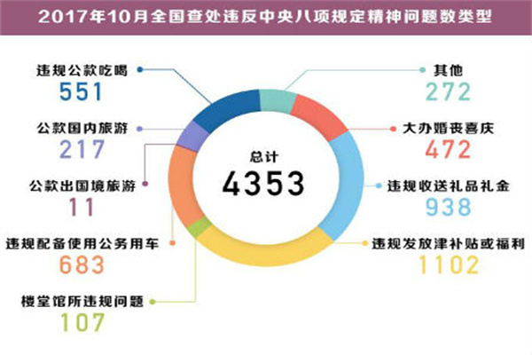 邦达亚洲: 美元企稳油价下滑 美元加元小幅收涨