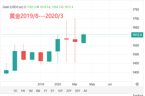 战无不胜选股指标