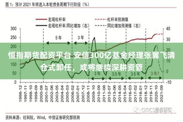 恒指期货配资平台 安信300亿基金经理张翼飞清仓式卸任，或将继续深耕资管