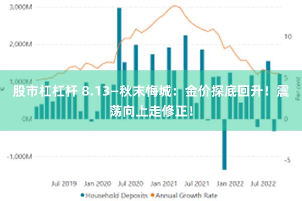 股市杠杠杆 8.13—秋末悔城：金价探底回升！震荡向上走修正！