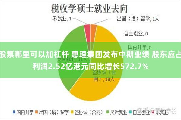 股票哪里可以加杠杆 惠理集团发布中期业绩 股东应占利润2.52亿港元同比增长572.7%