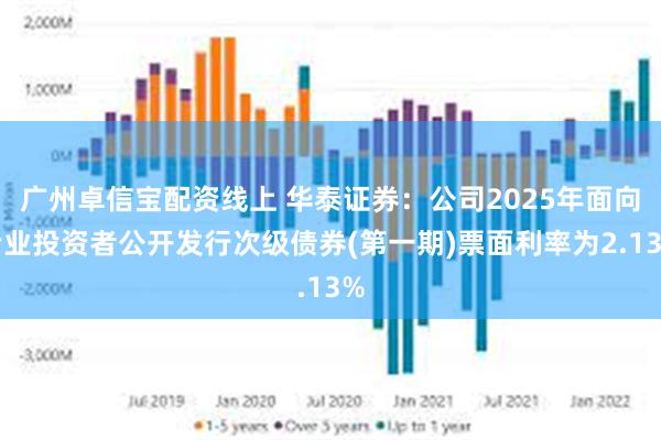 广州卓信宝配资线上 华泰证券：公司2025年面向专业投资者公开发行次级债券(第一期)票面利率为2.13%