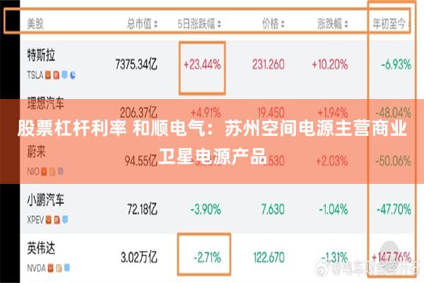 股票杠杆利率 和顺电气：苏州空间电源主营商业卫星电源产品