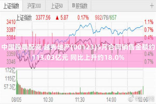 中国股票配资 越秀地产(00123)5月合同销售金额约113.03亿元 同比上升约18.0%