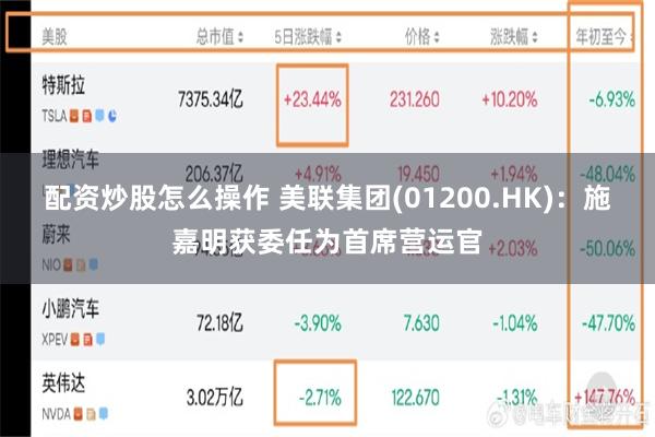 配资炒股怎么操作 美联集团(01200.HK)：施嘉明获委任为首席营运官