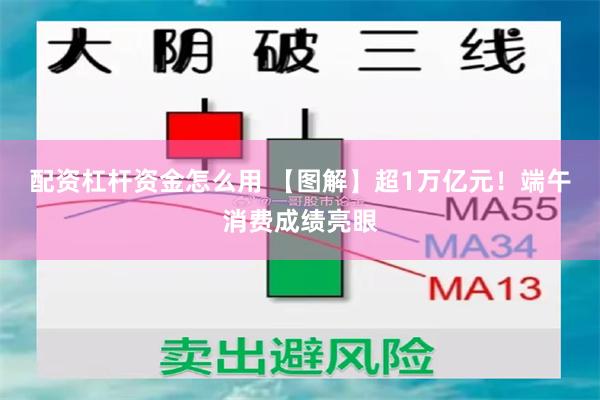 配资杠杆资金怎么用 【图解】超1万亿元！端午消费成绩亮眼