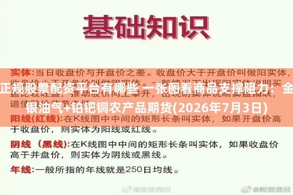 正规股票配资平台有哪些 一张图看商品支撑阻力：金银油气+铂钯铜农产品期货(2026年7月3日)