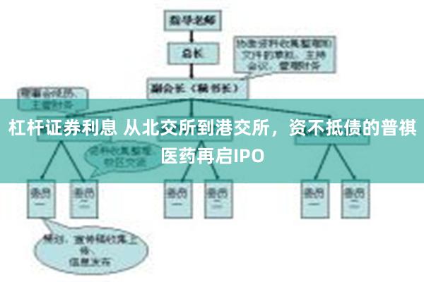杠杆证券利息 从北交所到港交所,资不抵债的普祺医药再启IPO