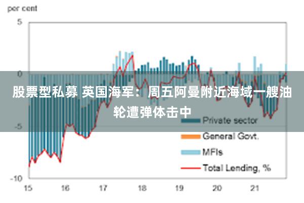 股票型私募 英国海军：周五阿曼附近海域一艘油轮遭弹体击中