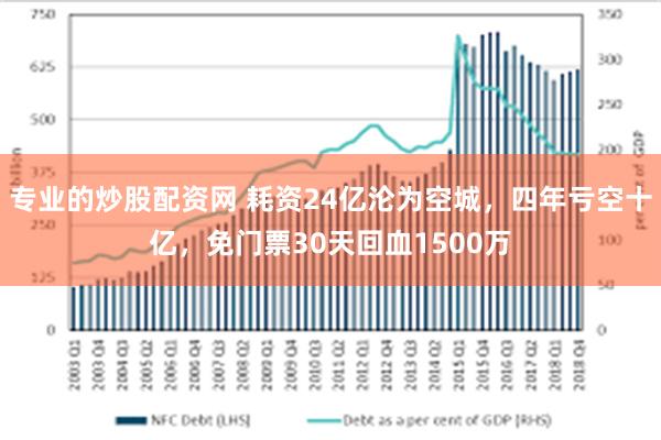 专业的炒股配资网 耗资24亿沦为空城，四年亏空十亿，免门票30天回血1500万