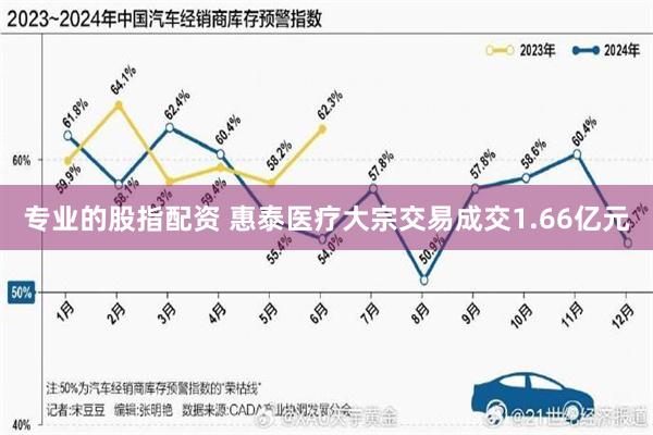 专业的股指配资 惠泰医疗大宗交易成交1.66亿元