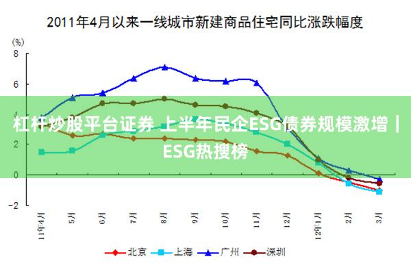 杠杆炒股平台证券 上半年民企ESG债券规模激增｜ESG热搜榜