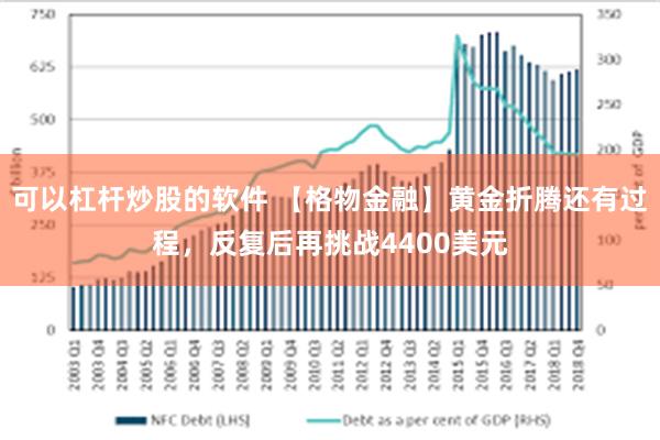 可以杠杆炒股的软件 【格物金融】黄金折腾还有过程，反复后再挑战4400美元