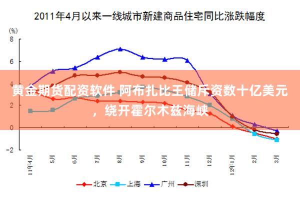 黄金期货配资软件 阿布扎比王储斥资数十亿美元，绕开霍尔木兹海峡