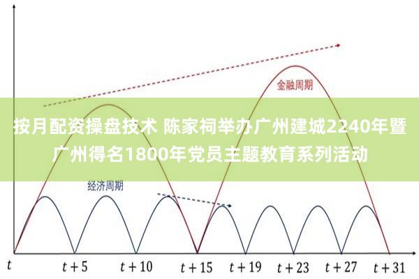 按月配资操盘技术 陈家祠举办广州建城2240年暨广州得名1800年党员主题教育系列活动